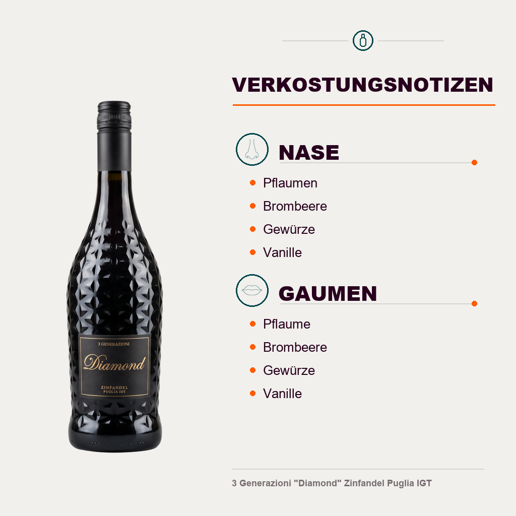 600948 – 4-smagsnoter