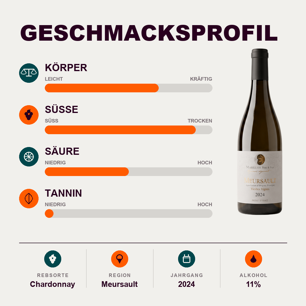601200 – 2-smagsprofil