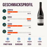 Maison Jeanne Bassy Bourgogne Pinot Noir 2024 – 2-smagsprofil