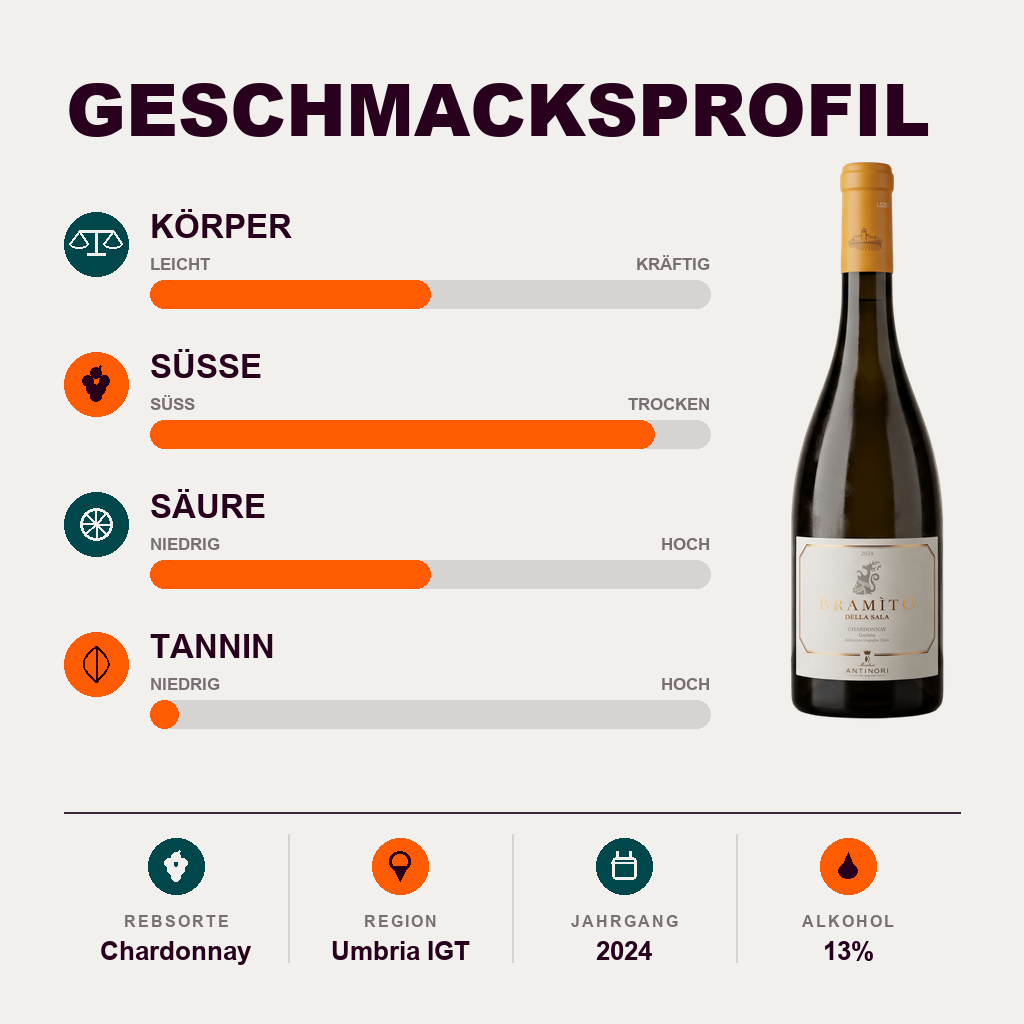 601206 – 2-smagsprofil