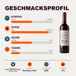601223 – 2-smagsprofil