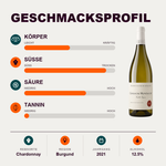 601276 – 2-smagsprofil