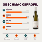 601281 – 2-smagsprofil