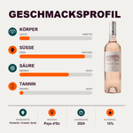 602094 – 2-smagsprofil