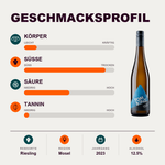 602148 – 2-smagsprofil