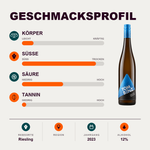 602148 – 2-smagsprofil