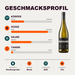 602266 – 2-smagsprofil